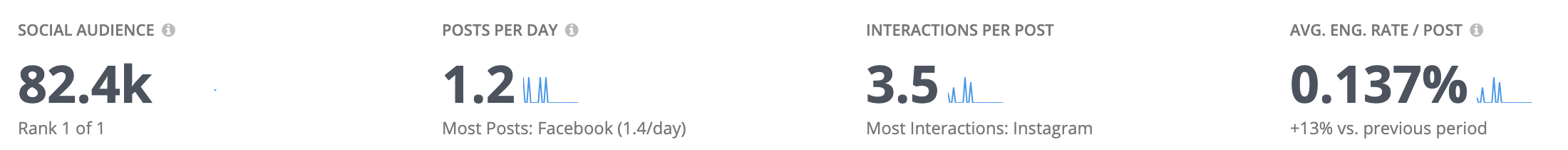 best luxury magazine Luxe Digital social media