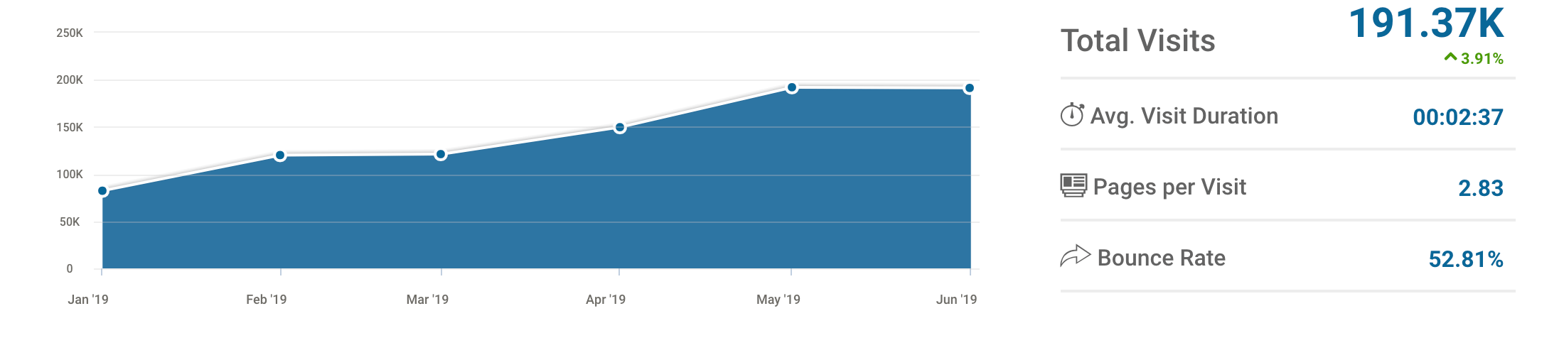 best luxury magazine Luxe Digital traffic overview