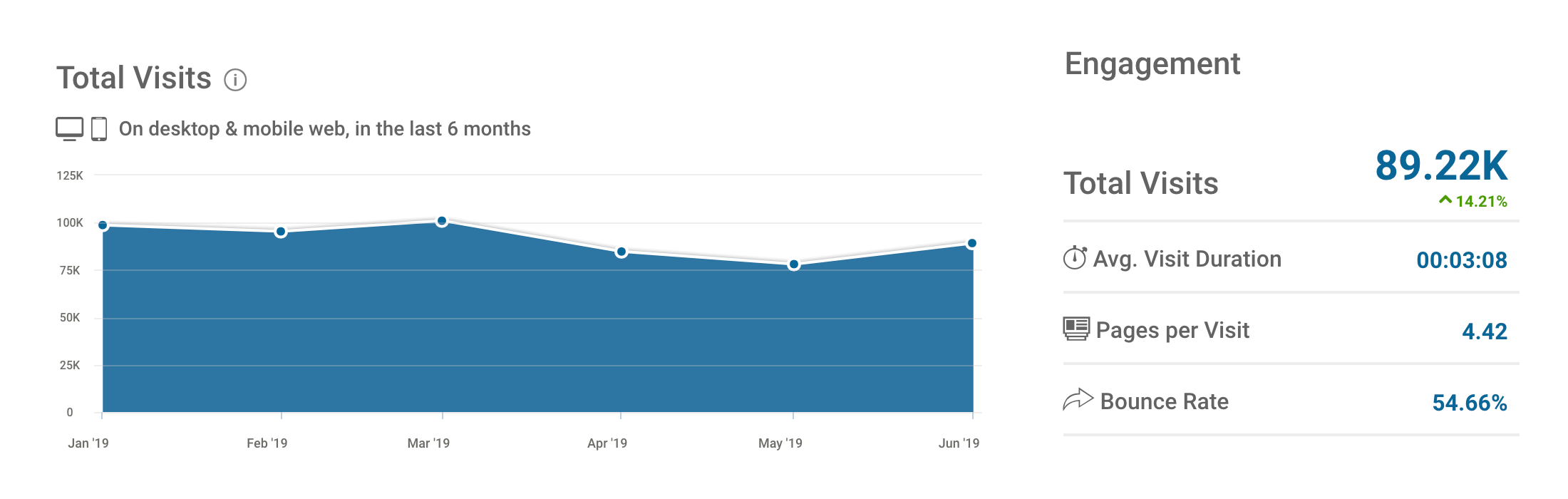 best luxury magazine The Peak traffic overview - Luxe Digital