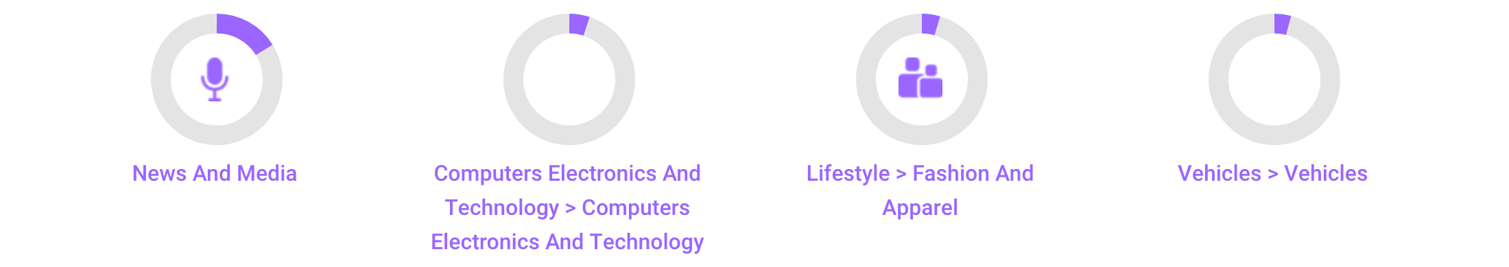 best luxury magazine Robb Report audience interests - Luxe Digital