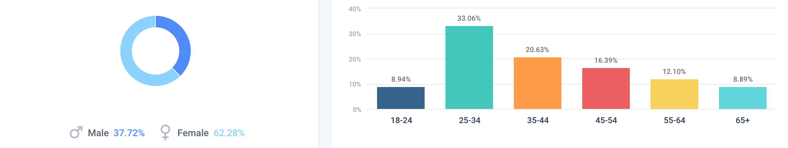 best luxury magazine Tatler demographics - Luxe Digital