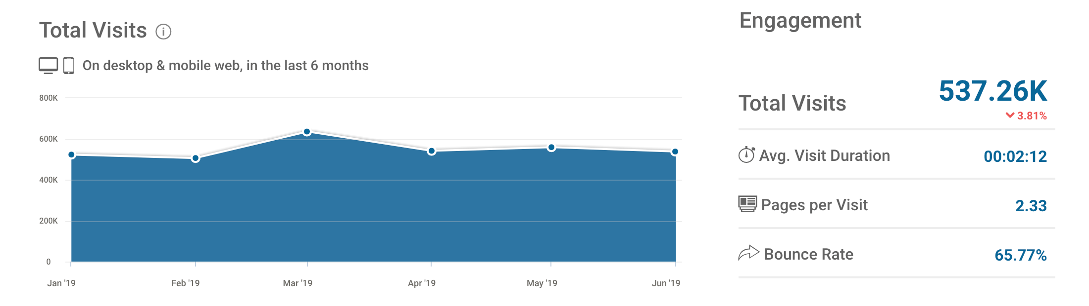 Top 15 Luxury Magazines to Target Affluent Readers